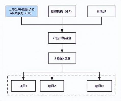 基金设立架构设计(基金设立方案 经典)青岛市