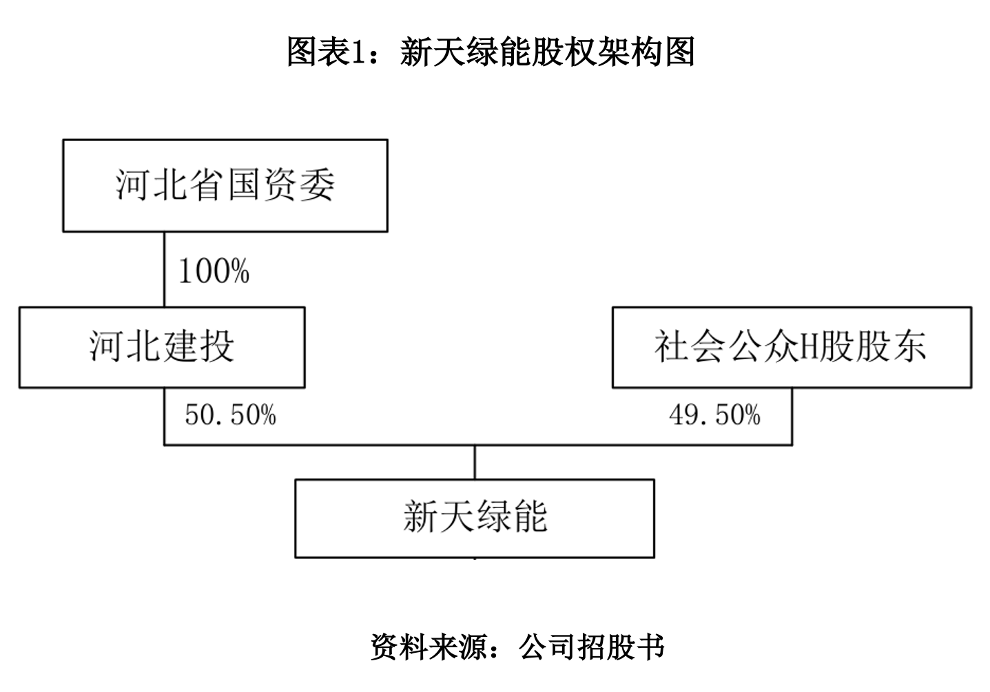 IPO全流程内控建设(怎么样建立ipo内控体系)青岛市