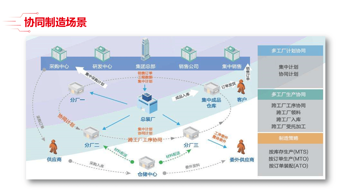 智能制造方法论(智能制造方法论文)青岛市