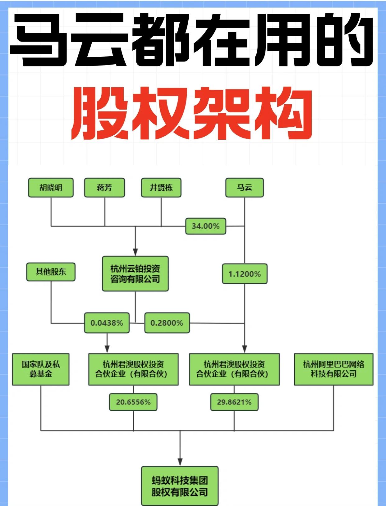 股权激励方案模板(股权激励方案怎么写)青岛市
