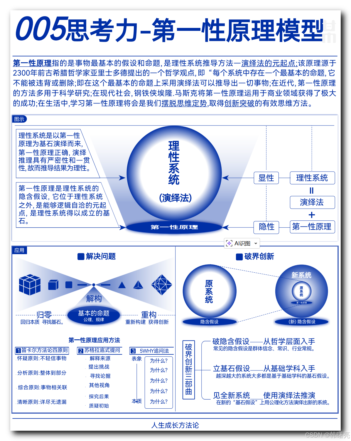 消费咨询方法论(咨询方法论在咨询工作中的作用)青岛市