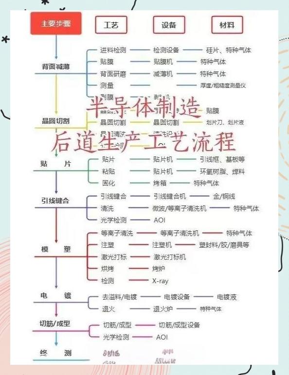 芯片设计行业方案(芯片设计行业有哪些岗位)青岛市