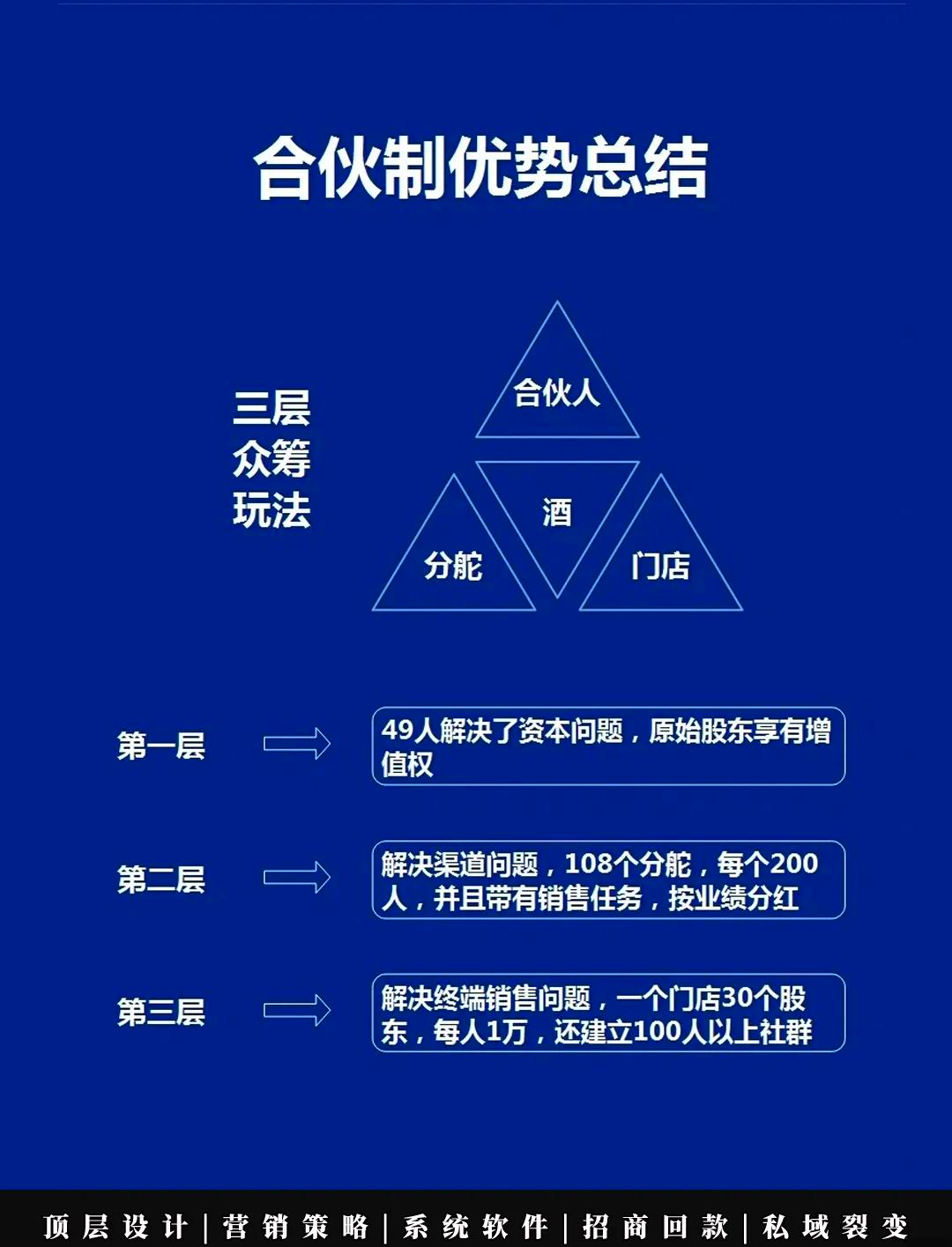 盈利模式重构设计(盈利模式重构设计分析)青岛市