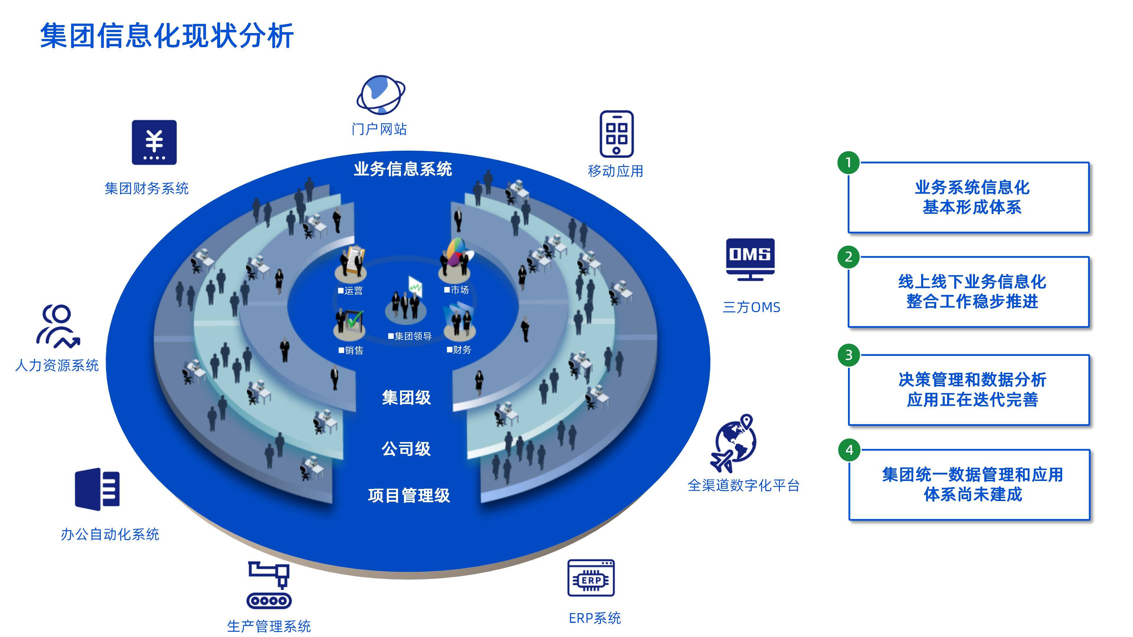 企业数字化转型咨询(企业数字化转型咨询项目招标文件)青岛市