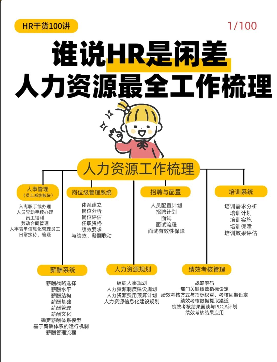 人员整合计划设计(人员整合计划设计包括)青岛市