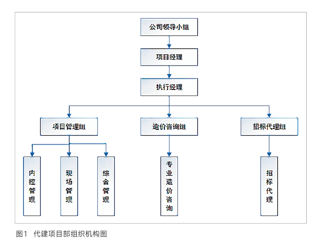 商业模式咨询机构(商业模式咨询机构是什么)青岛市