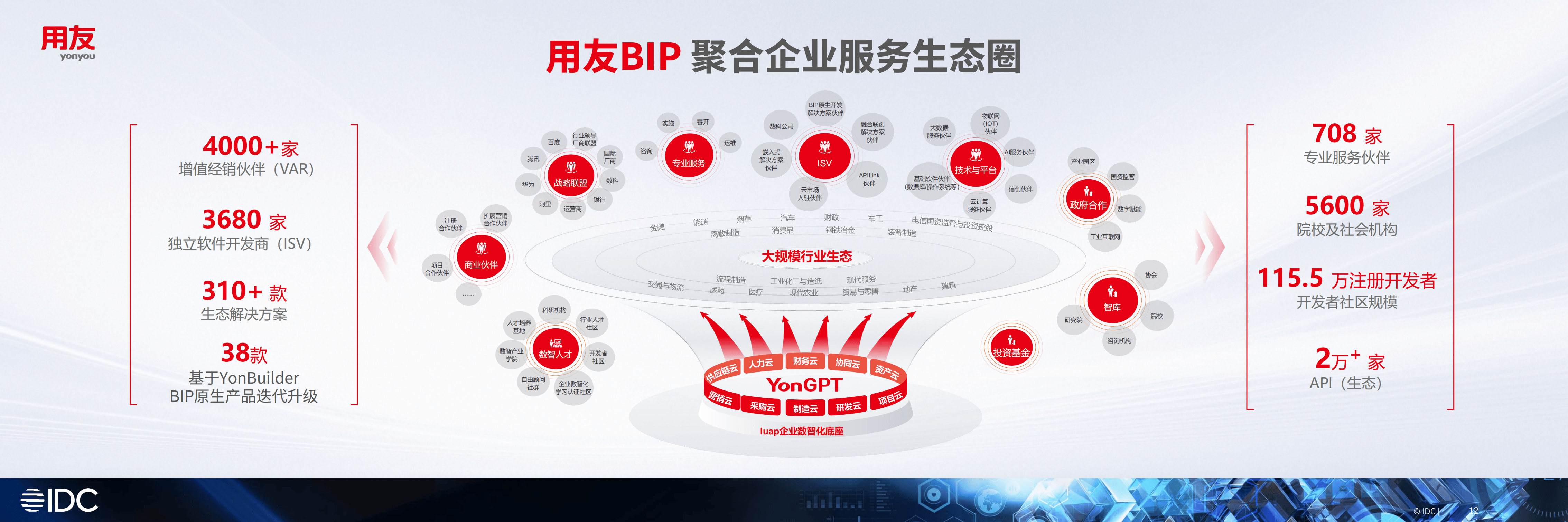 产业生态布局咨询(产业生态格局什么意思)青岛市
