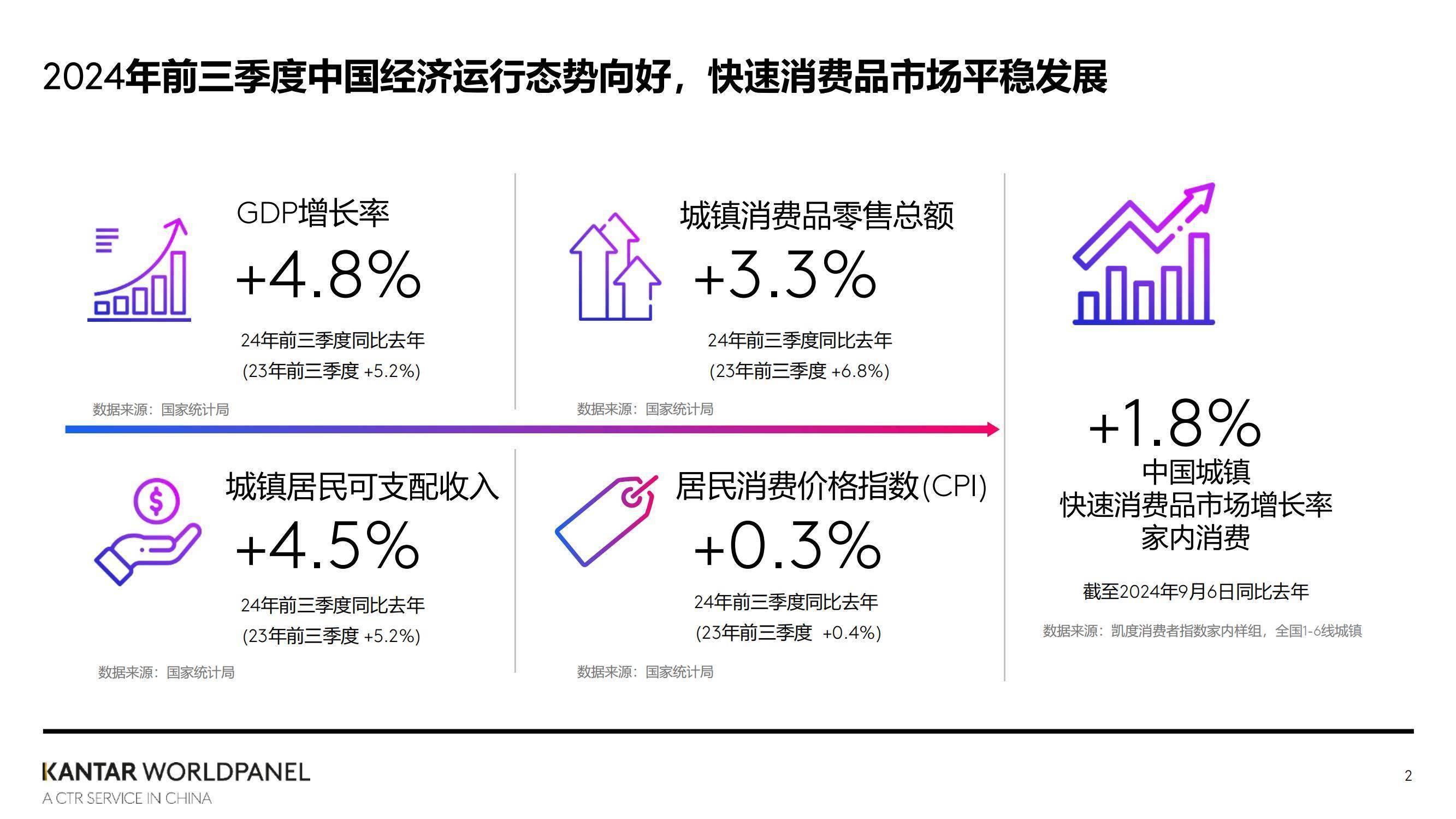 消费零售行业方案(零售消费网络消费新型消费升级消费)青岛市