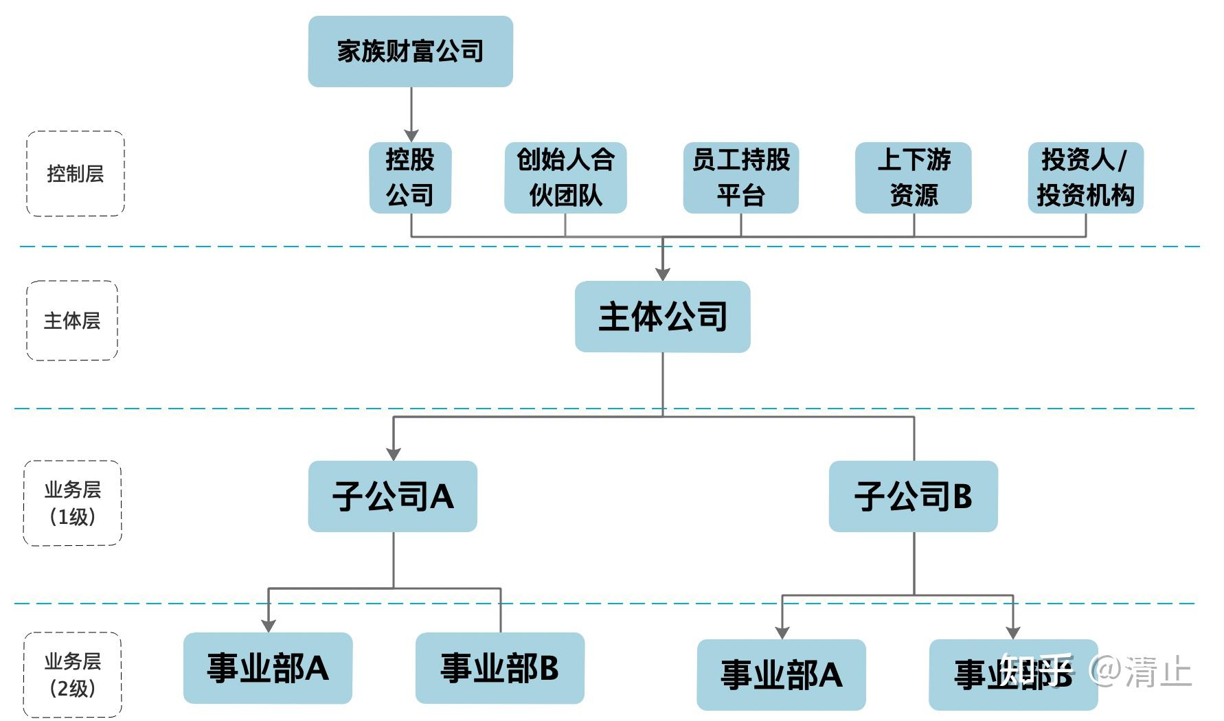 股权架构设计模板(股权架构设计的基本原则)青岛市