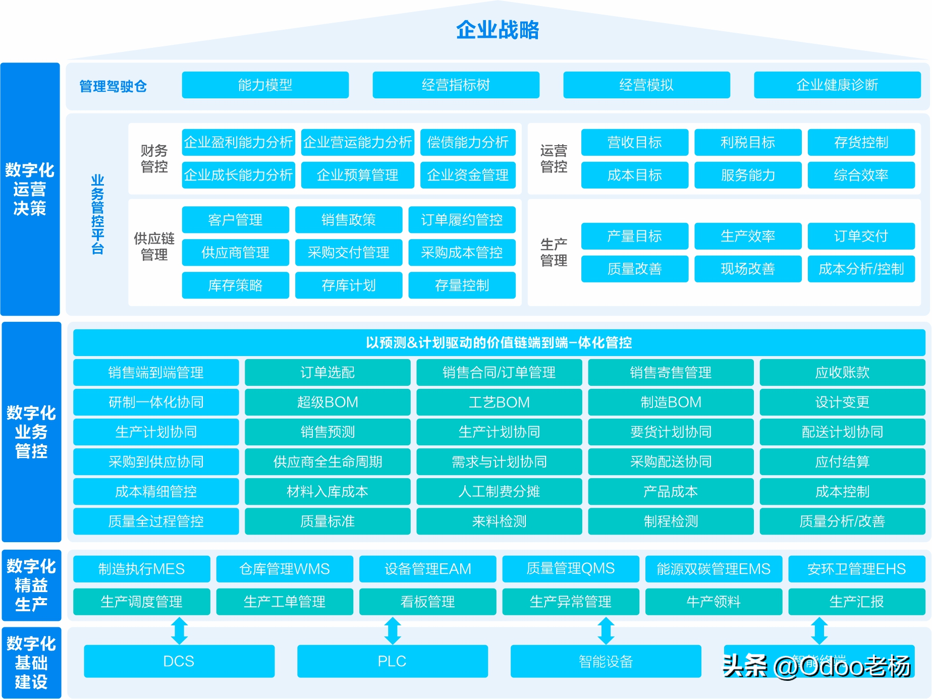 行业专属解决方案(行业解决方案专家)青岛市