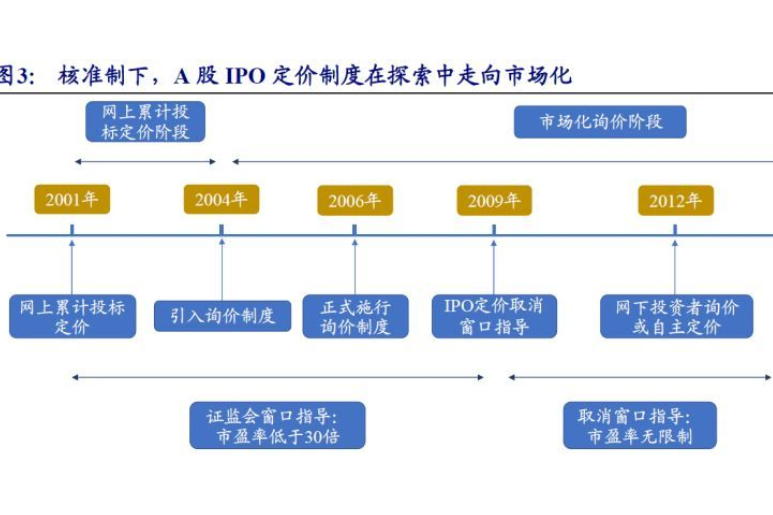 IPO全流程危机管理(ipo全流程危机管理是什么)青岛市