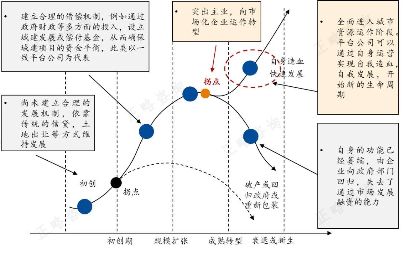 融资节奏把控咨询(融资节奏把控咨询方案)青岛市
