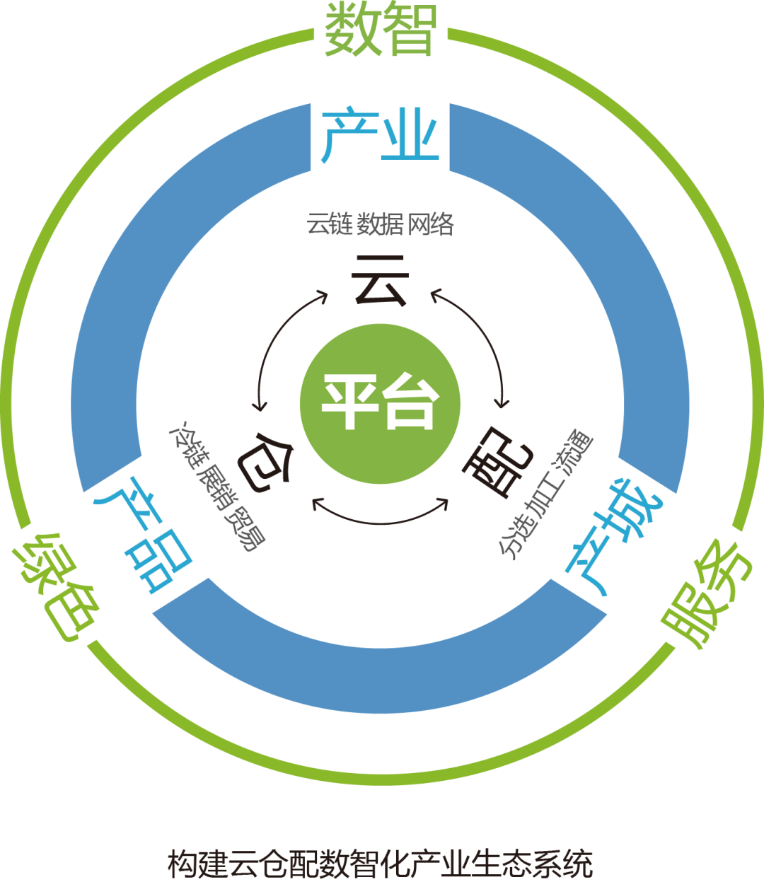 产业资本对接服务(产业资本对接服务有哪些)青岛市