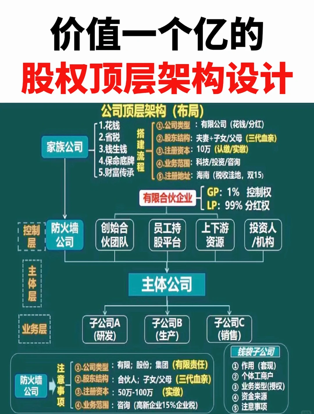 企业顶层设计方法论(企业如何做好顶层设计)青岛市