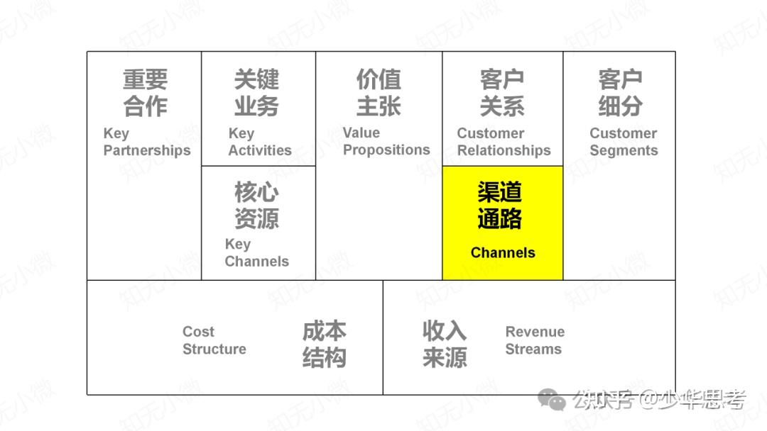 商业模式画布分析(商业模式画布分析报告)青岛市
