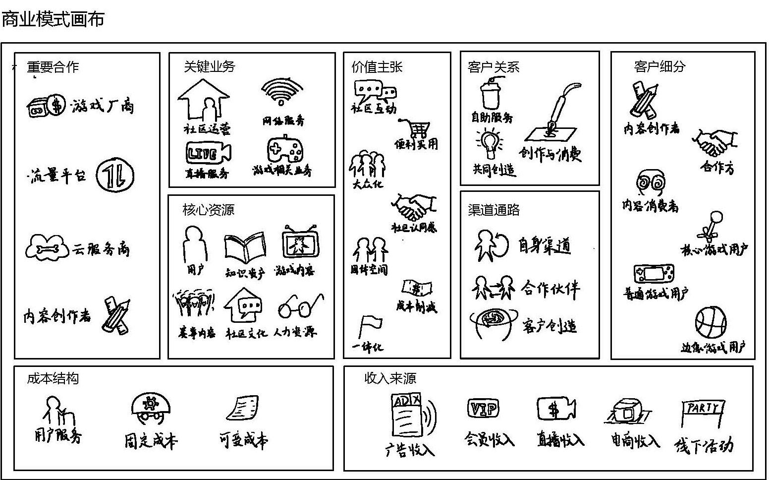 商业模式画布分析(商业模式画布分析报告)青岛市