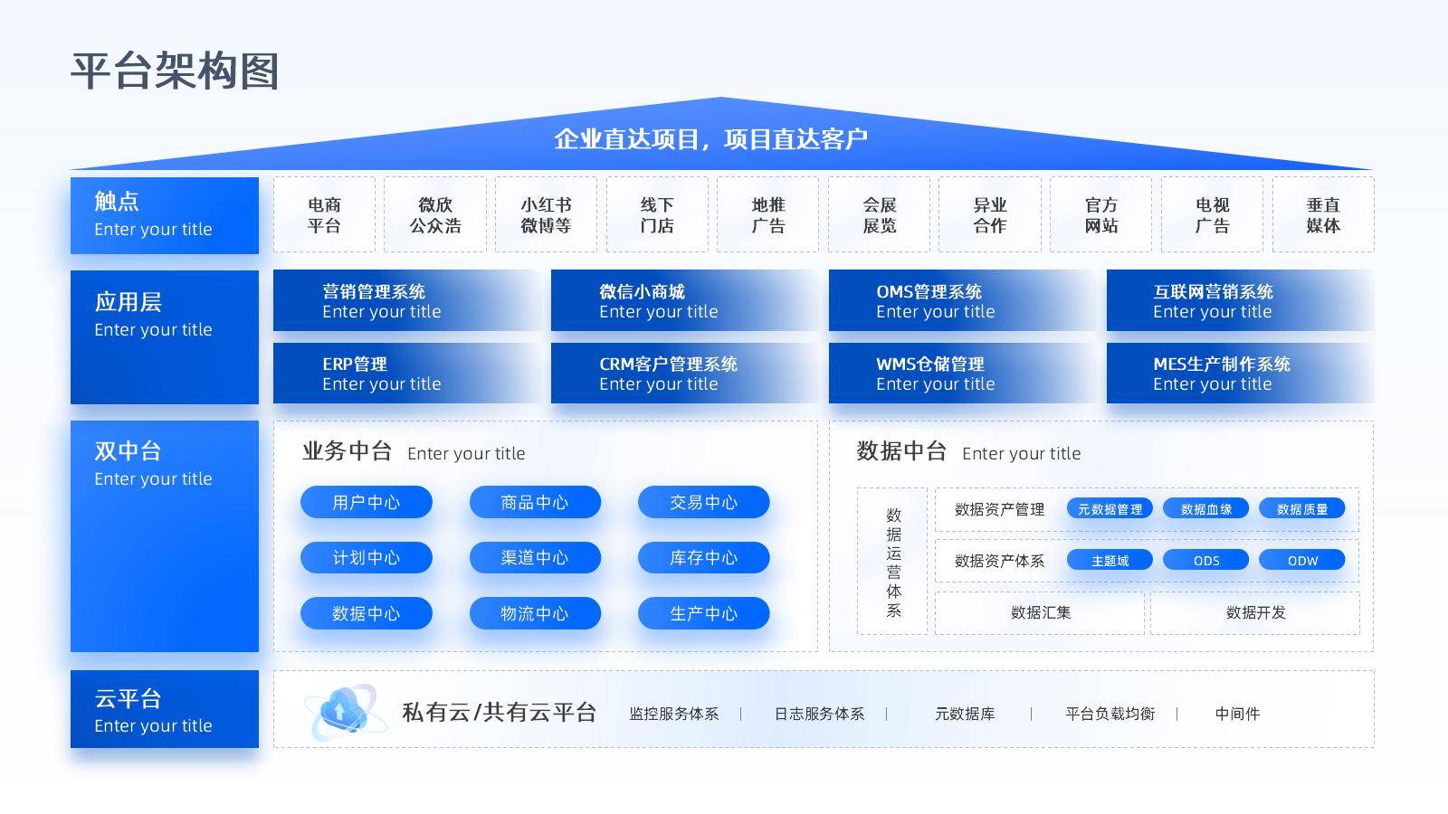 数字化转型案例(数字化转型案例100例)青岛市