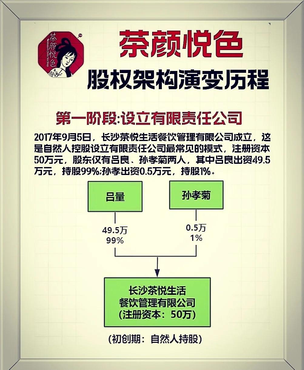 从初创到上市规划(从初创到上市规划怎么写)青岛市