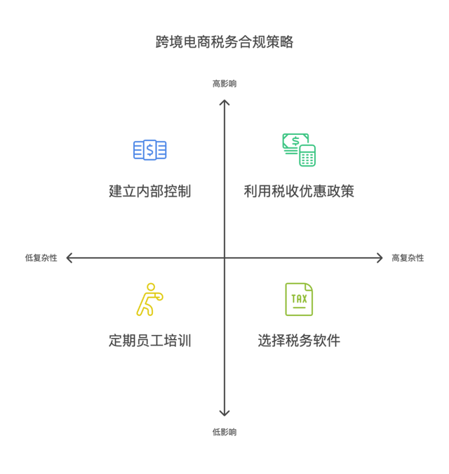 跨境技术合作合规(跨境商品合规销售的步骤和流程是)青岛市
