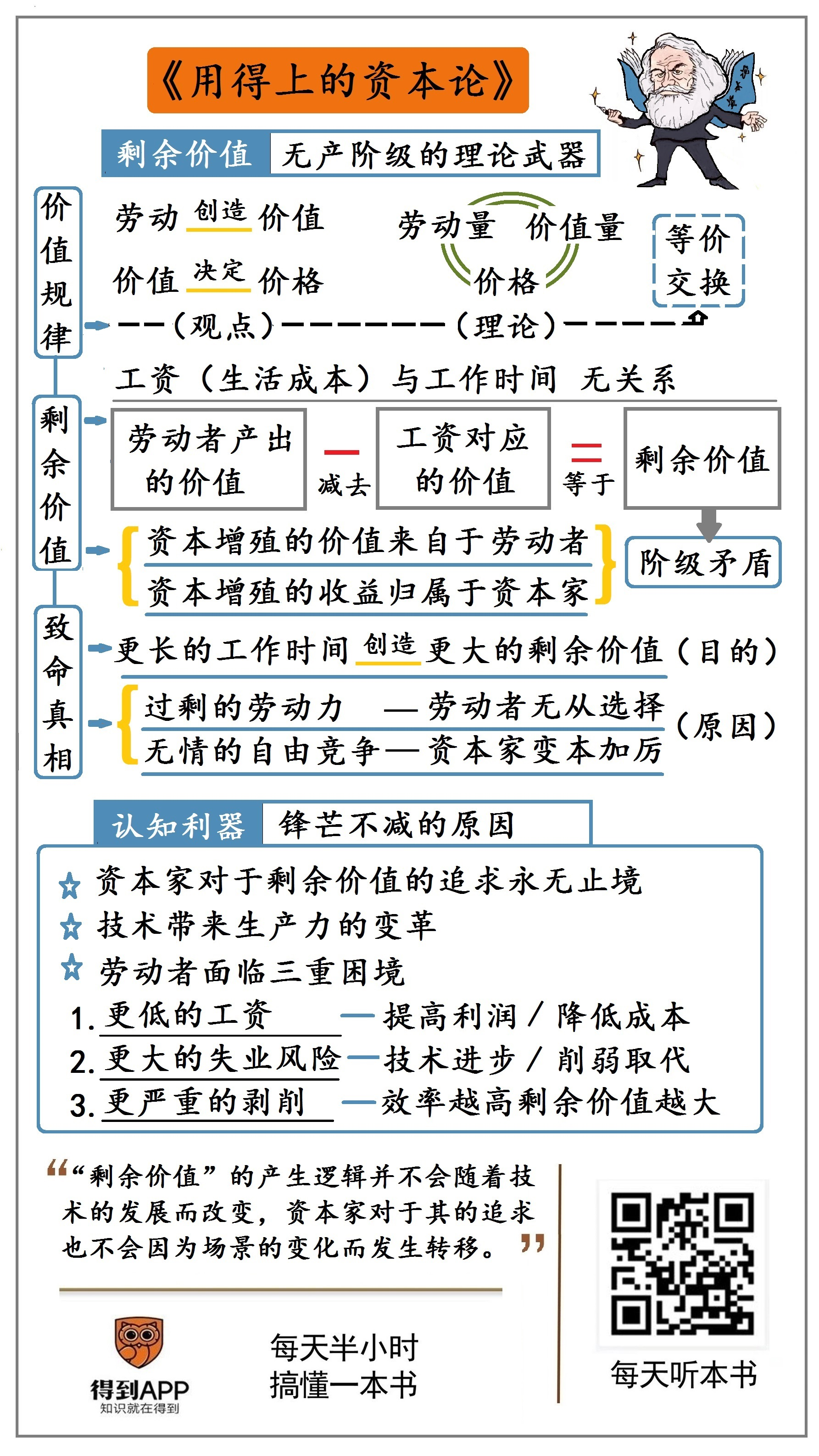 资本路线图设计(啥叫资本规划路径)青岛市