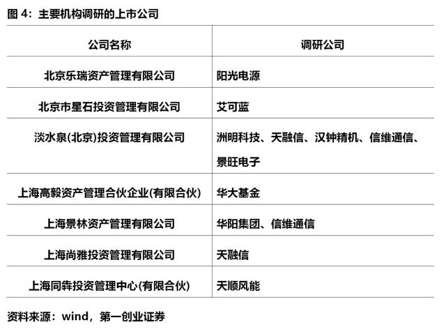 上市板块定位优化(各个板块上市条件一图看懂)青岛市