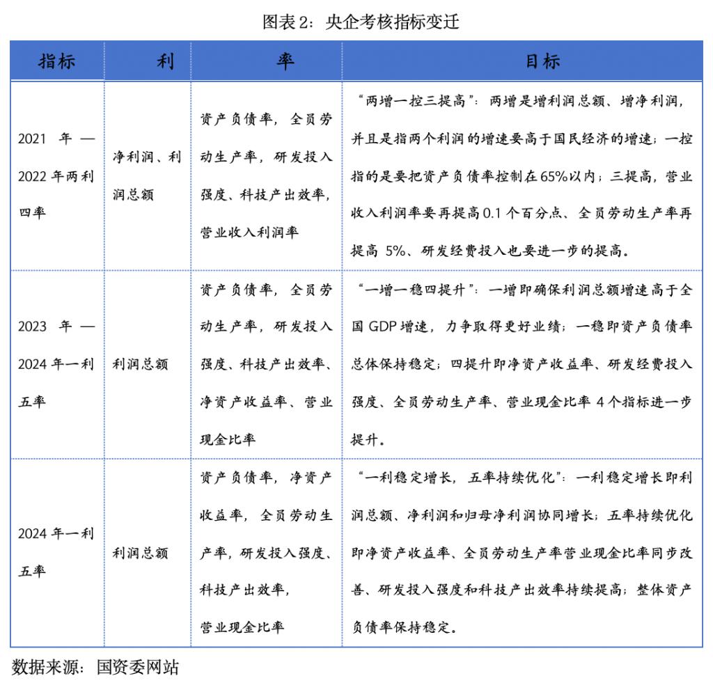 市值管理业绩管理(“市值管理”手法大揭秘)青岛市