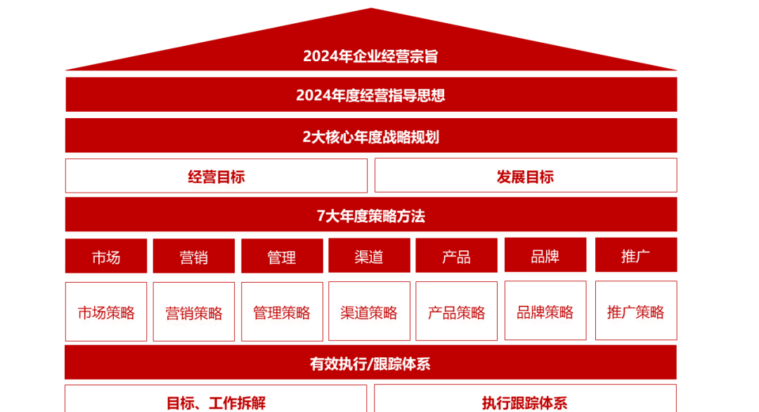 企业战略架构设计(企业战略管理框架结构)青岛市 企业战略架构设计(企业战略管理框架结构)青岛市