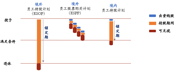 员工持股计划ESOP(员工持股计划是利好还是利空)青岛市