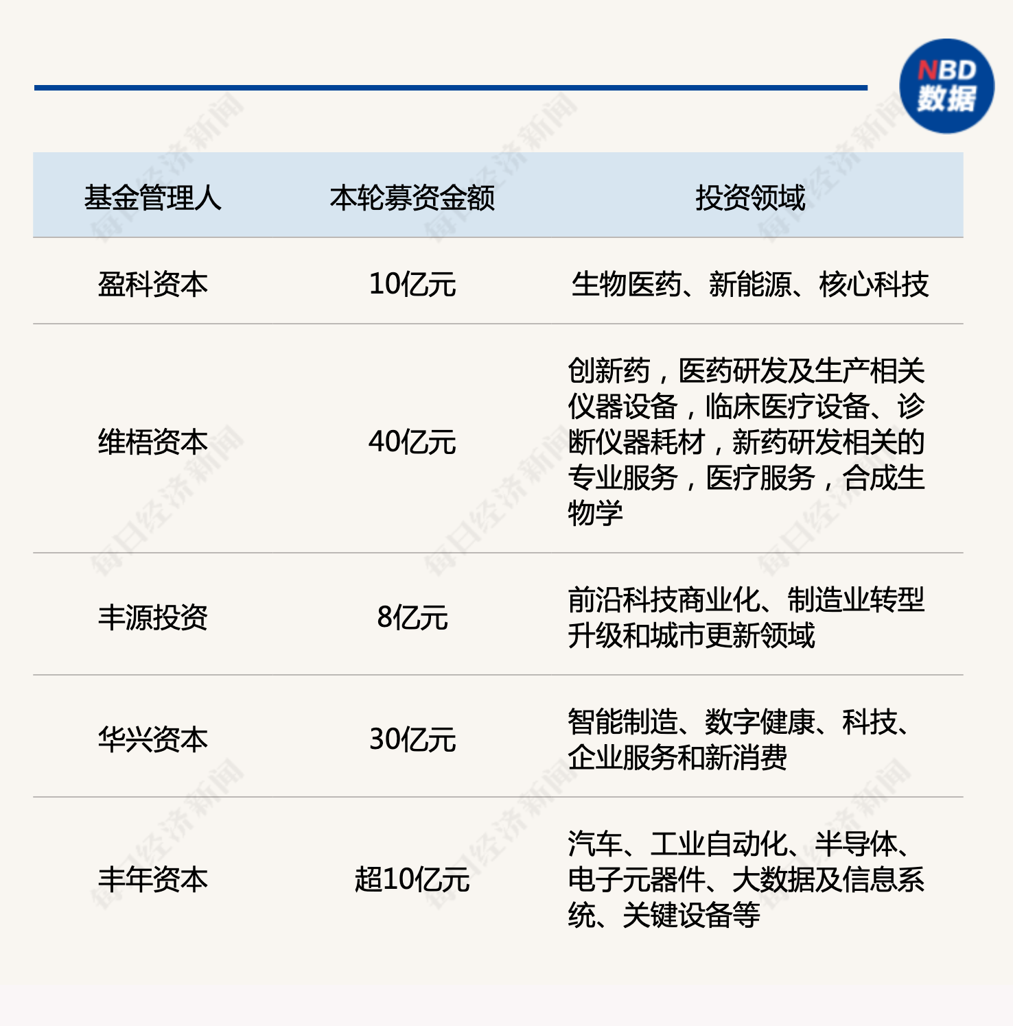 产业基金募资辅导(产业基金募资辅导讲话)青岛市