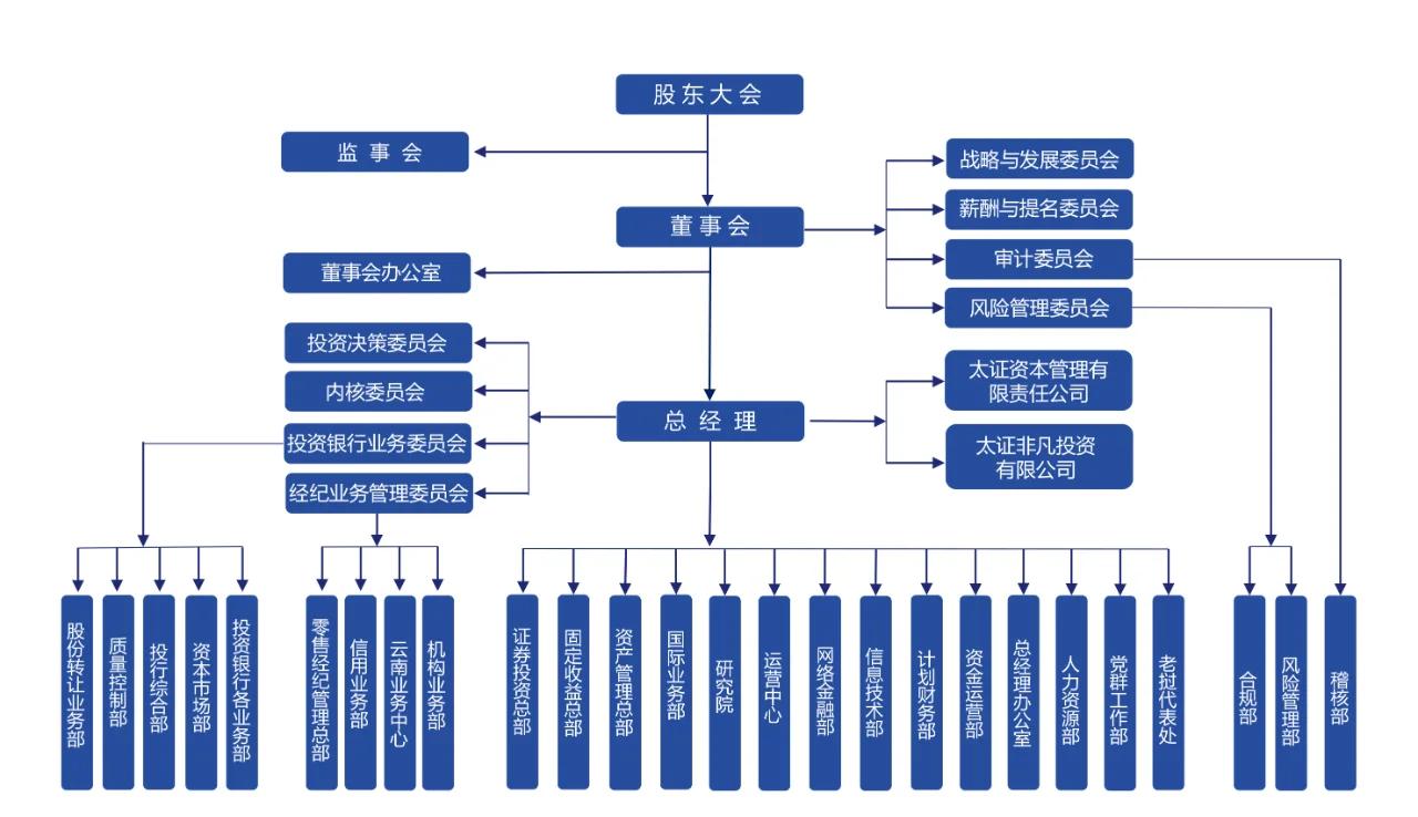 基金架构设计咨询(基金架构设计咨询工作内容)青岛市 基金架构设计咨询(基金架构设计咨询工作内容)青岛市