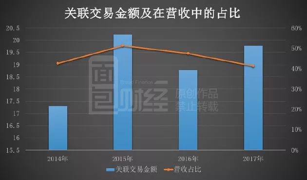 关联交易解决方案(关联交易解决方案怎么写)青岛市