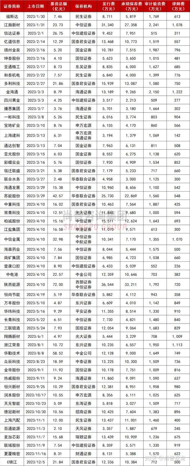 上市板块定位案例(各个板块上市条件一图看懂)青岛市