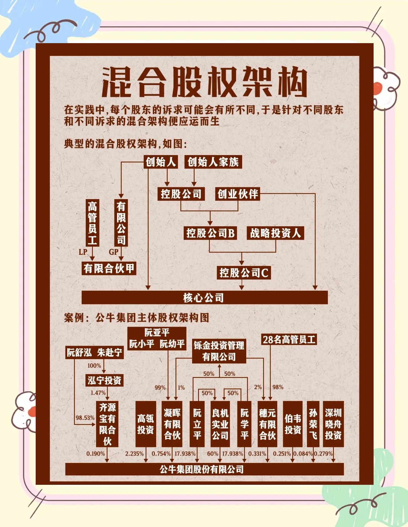 股权架构设计机构(股权架构设计机构有哪些)青岛市