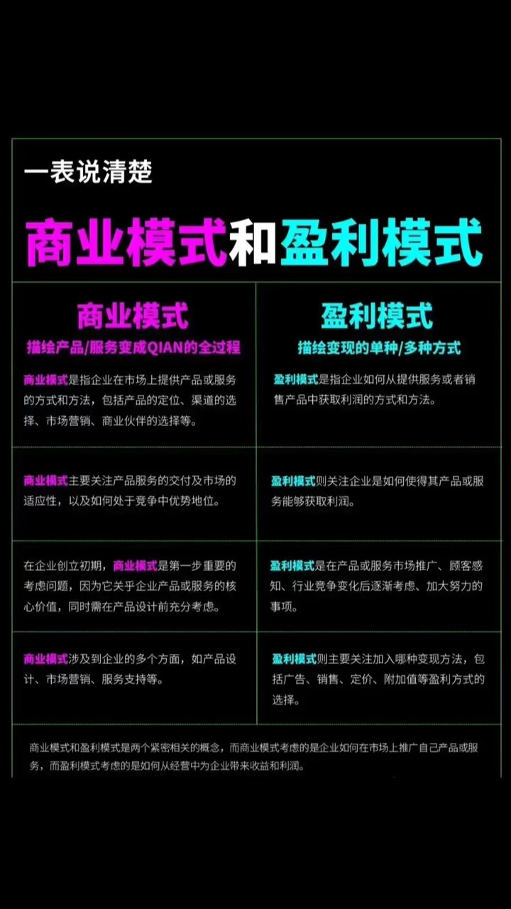 商业模式升级案例(商业模式升级案例分析)青岛市