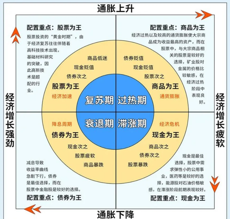 融资维度股权调整(融资维度股权调整的意义)青岛市