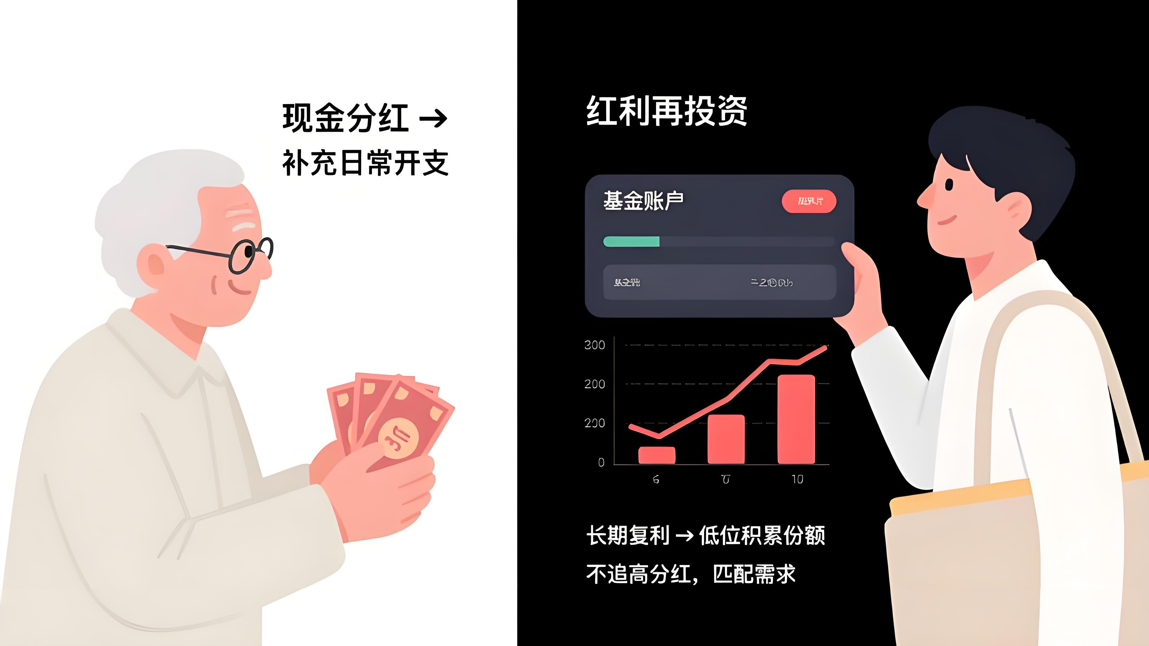 融资维度股权调整(融资维度股权调整的意义)青岛市