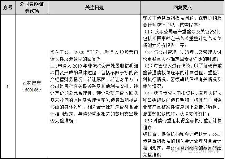 再融资财务规范(再融资 财务性投资认定)青岛市