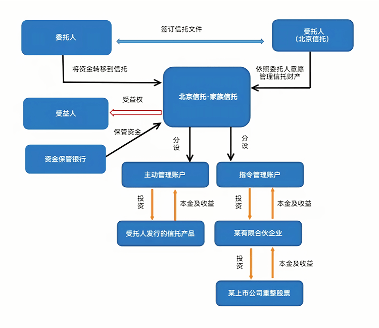 最优交易结构设计(最优价格模型的建立及其解法)青岛市