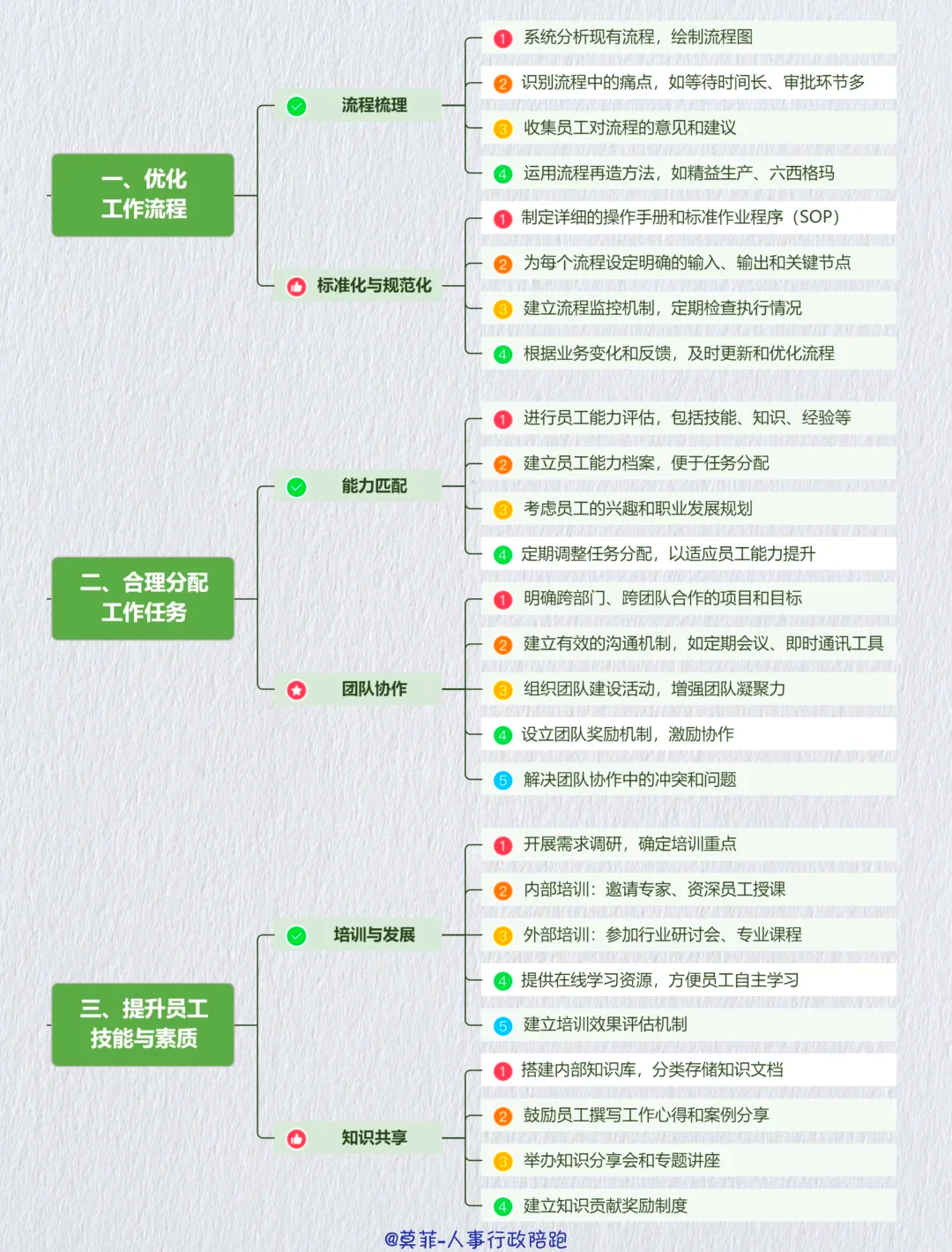 资本效率提升路径(资本的效率提高会导致经济增长速度下降)青岛市