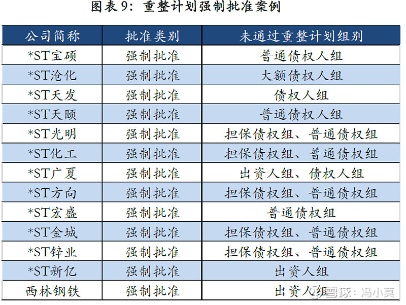 破产重整方案设计(破产重整方案设计审查意见)青岛市