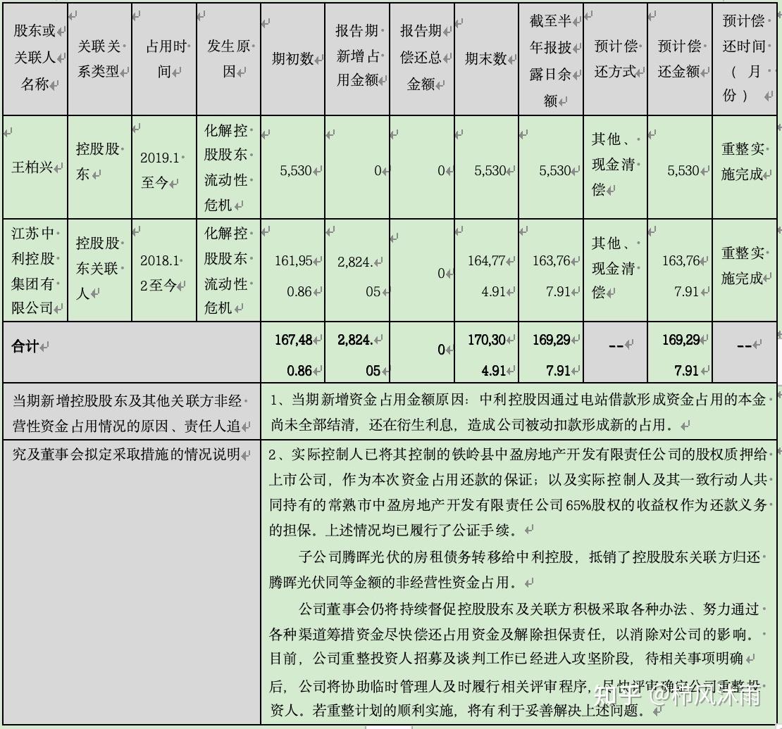 破产重整方案设计(破产重整方案设计审查意见)青岛市