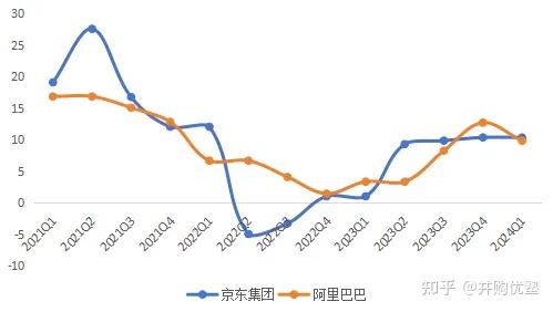 消费零售投资地图(消费零售行业逻辑)青岛市