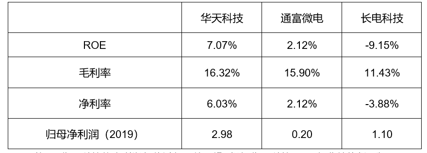封测行业方案(封测行业市场规模)青岛市