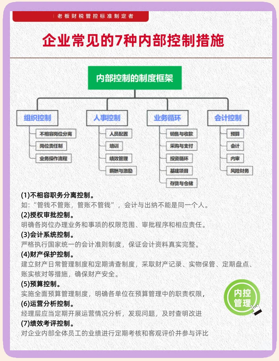 内控五要素建设(内控五要素控制活动)青岛市