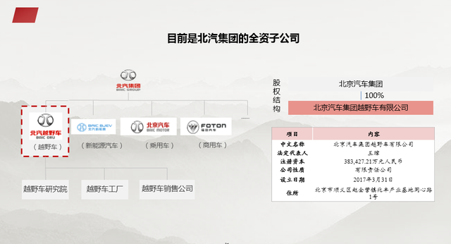 资本结构优化方案(资本结构优化方案是什么)青岛市