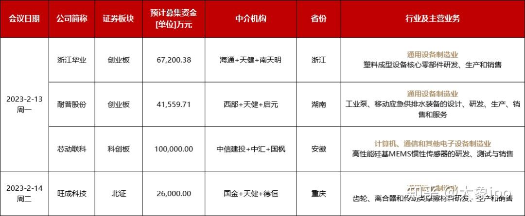 IPO申报日历查询(ipo申报期是什么意思)青岛市