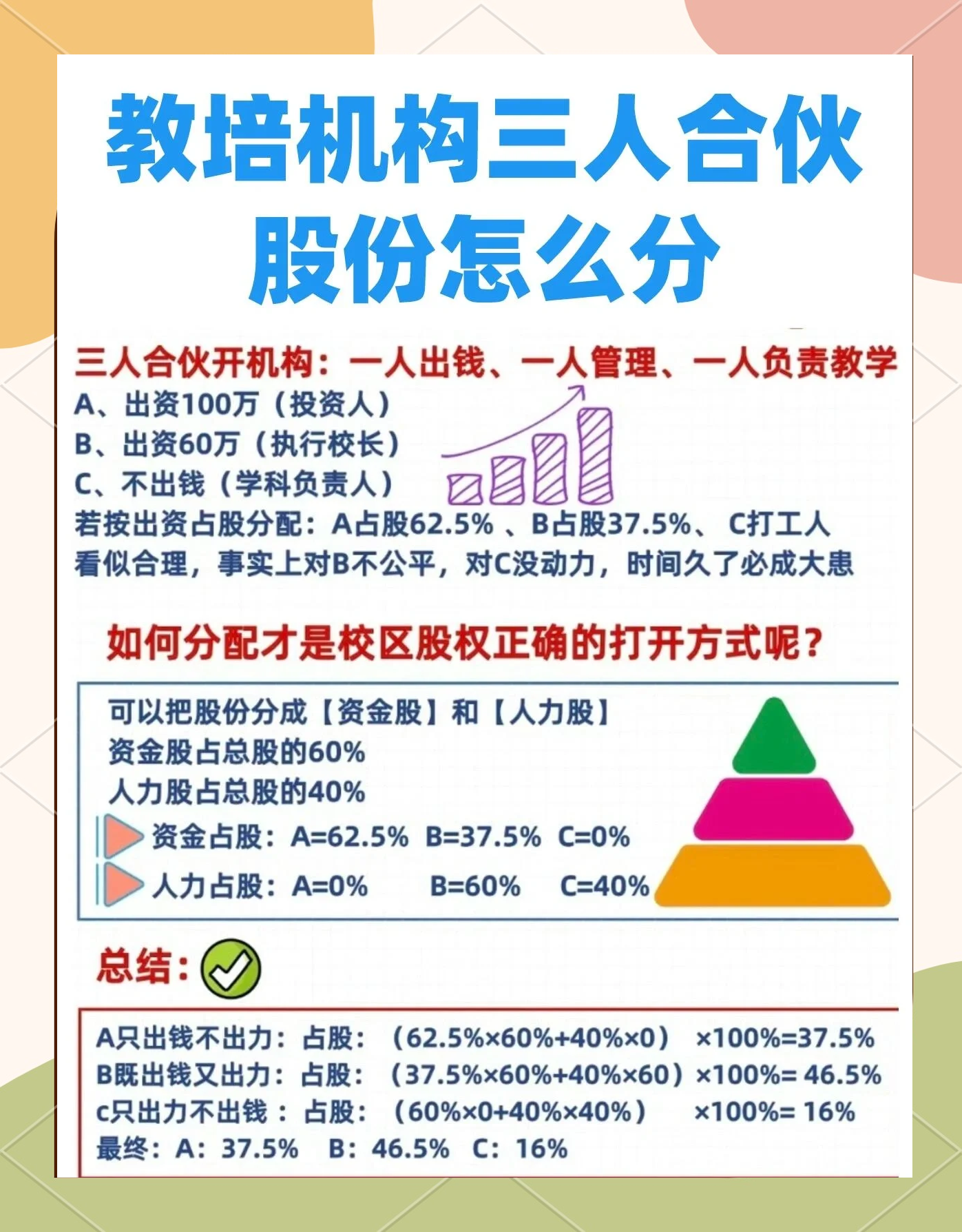 股权设计公平性(股权设计公平性要求)青岛市