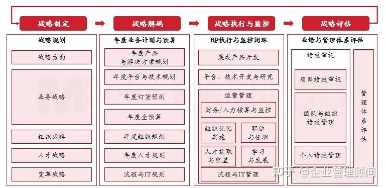 战略执行陪跑服务(战略执行系统培训心得)青岛市