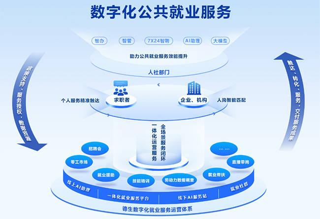 平台化转型咨询(平台化业务模式创新发力点)青岛市