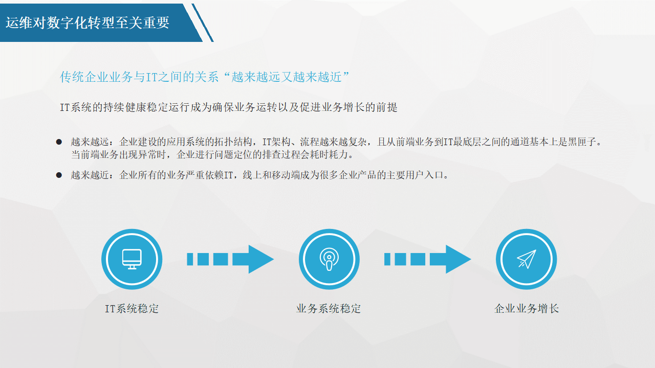 平台化转型咨询(平台化业务模式创新发力点)青岛市